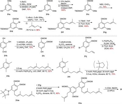 Biphenyls in Clusiaceae: Isolation, structure diversity, synthesis and bioactivity